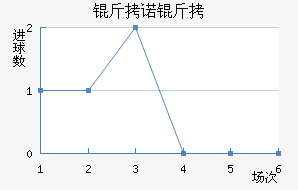 ��ŵ�²���������������