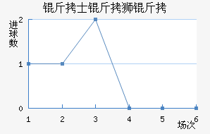 ��ʿ��ʨ���������������