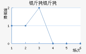 ������������������