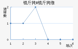 ��W��ά��������������