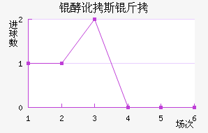 �Ͷ�˹����������������