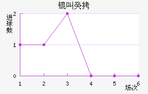 �й���������������