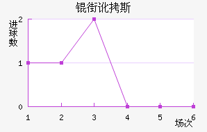 �ֶ�˹��������������