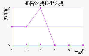 �׶��ֶ���������������