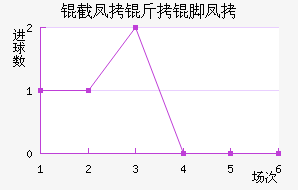 �ط����ŷ��������������