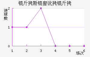 ��˹�Ѷ��½�������������