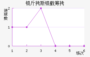 ����˹�سǽ�������������