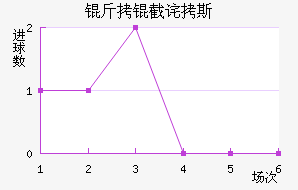 ���ز�˹��������������