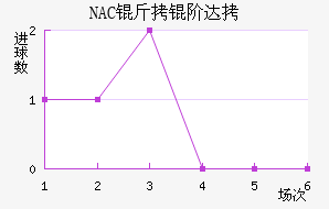 NAC���״��������������