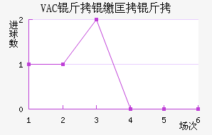 VAC���ɿ��ǽ�������������