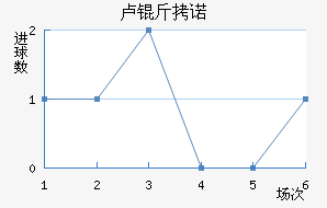 ¬�����������������������