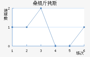 ɣ��˹��������������