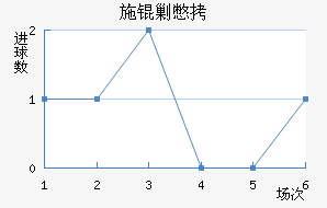 ʩ�˱���������������