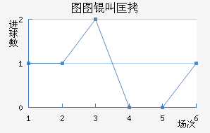 ͼͼ�п˽�������������