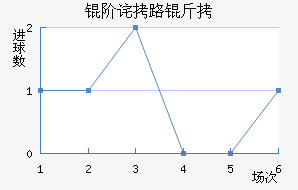 �ײ�·��˹��������������