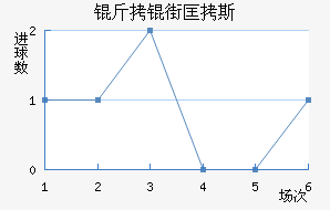 ���ֿ�˹��������������