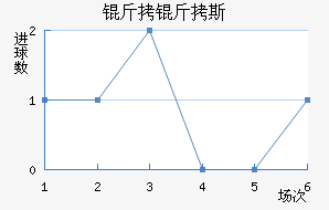 ����˹��������������