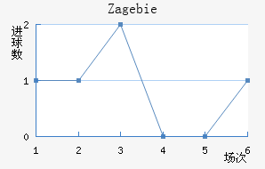 Zag ebie��������������