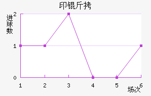 ӡ�Ƚ�������������