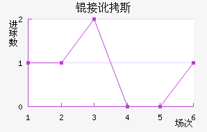 �Ӷ�˹��������������