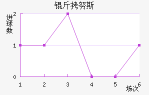 ��Ŭ˹��������������