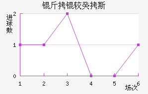 ���Ϲ�˹��������������