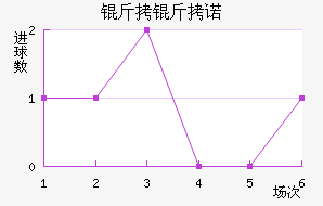 ����ŵ��������������