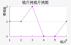 ����˹��������������