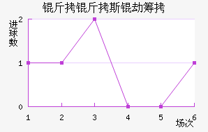 ����˹�ٳǽ�������������