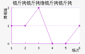 ����ά������������������