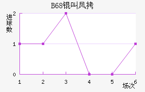 B68�з���ǽ�������������