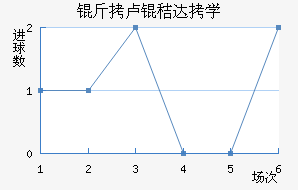 ��¬�մ�ѧ��������������