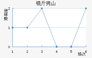 ��ɽ�����������������