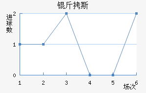 ��˹��������������