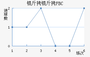 ����FBC��������������