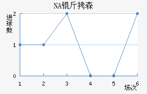 NA��ɭ��������������