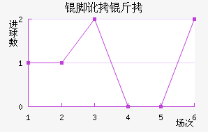 �Ŷ������������������