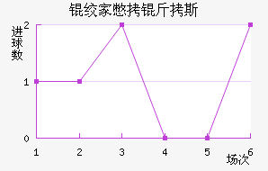 �ʼұ���˹��������������