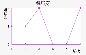 �찲��������������