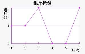 �����������������