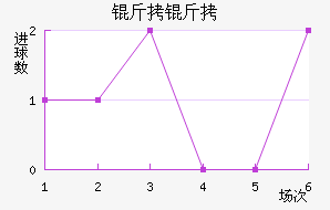 �����������������