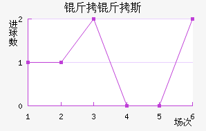 ����˹��������������