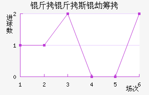 ����˹�ٳǽ�������������