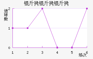 �������������������