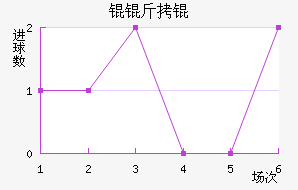 Ŭ��ٽ�������������