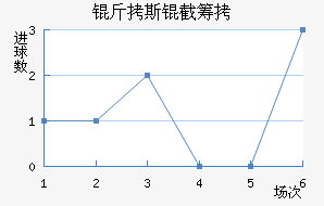 ����˹�سǽ�������������