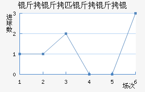 ����ƥ����ӽ�������������