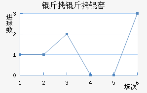 ����������ѧ��������������