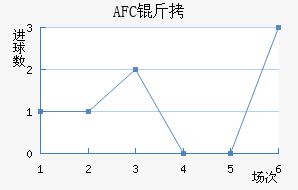 AFC����������������
