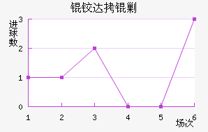 �´��˹��������������